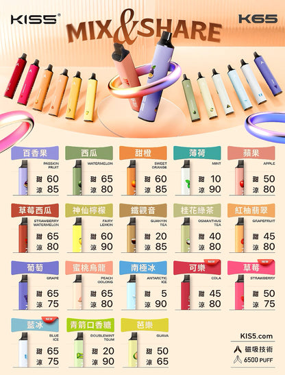 凱斯KIS5拋棄式電子煙-大容量6500口一次性-KISS