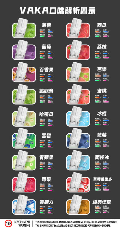 限時活動-【vaka一代煙彈】購買6盒送VAKA煙蛋1盒 /購買8盒送VAKA主機一隻或者煙彈1盒，通配一代relx/sp2一代主機